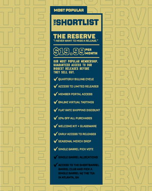 The Shortlist