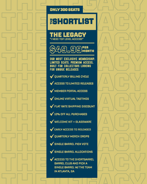 The Shortlist